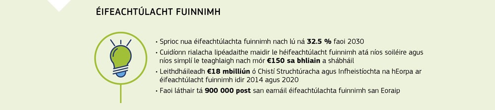 Achoimre ar ghníomhaíochtaí éifeachtúlachta fuinnimh san Aontas Eorpach