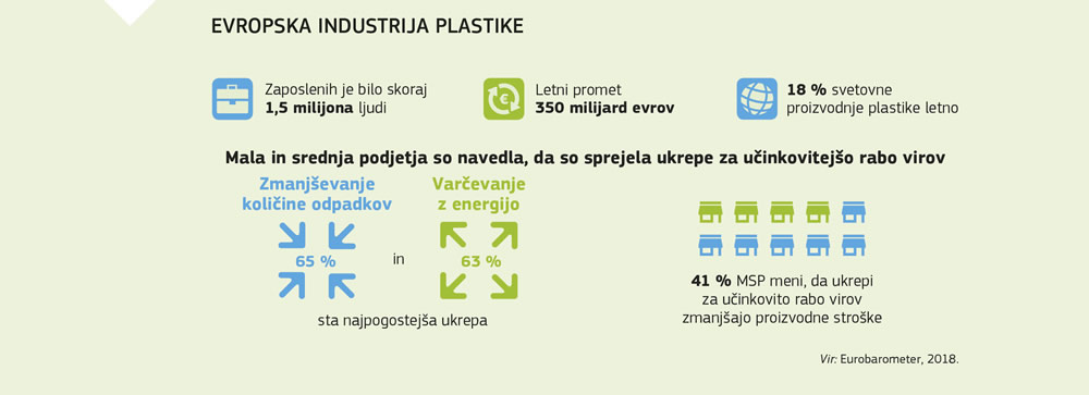 Povzetek evropske industrije plastike.