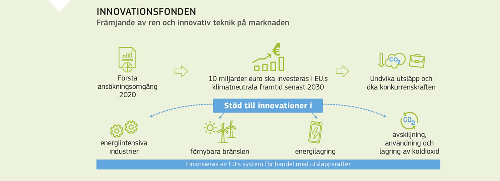 En sammanfattning av EU:s innovationsfond