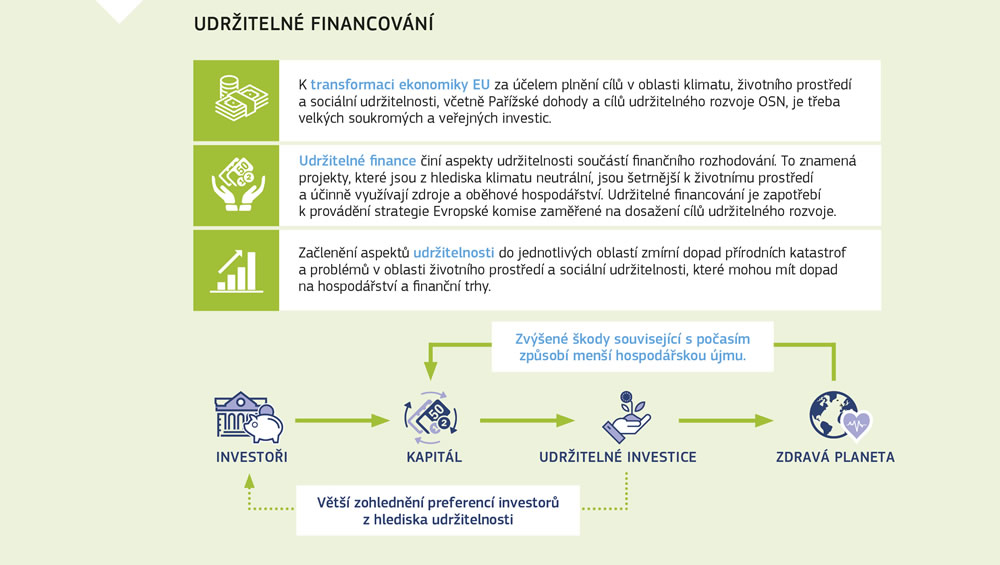 Účinný cyklus udržitelného financování