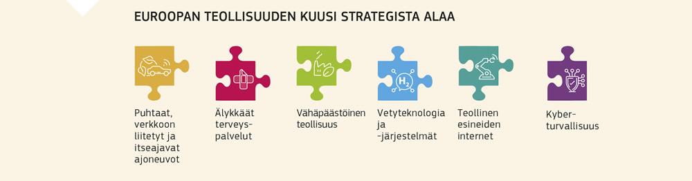 Euroopan teollisuuden kuusi strategista alaa