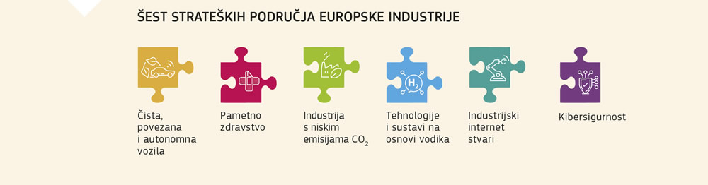 Šest strateških područja europske industrije