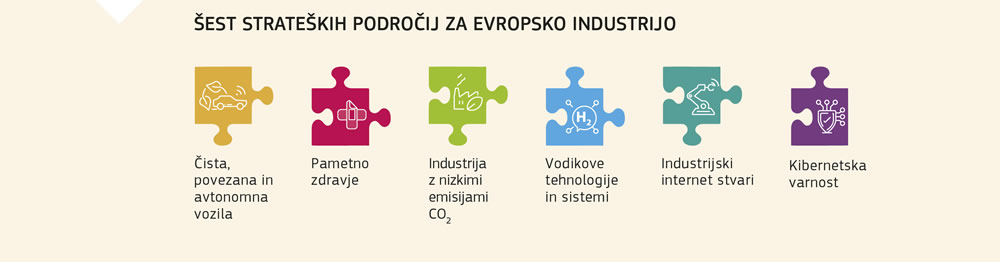 Šest strateških področij za evropsko industrijo.