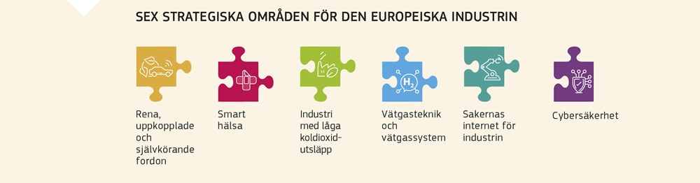 Sex strategiska områden för den europeiska industrin