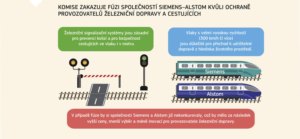 Grafika vysvětlující rozhodnutí Komise o fúzi skupiny Siemens‒Alstom.