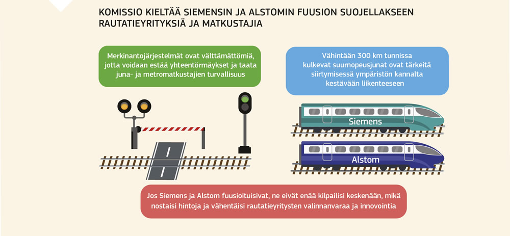 Kuvio, jossa selitetään komission päätöstä Siemensin ja Alstomin sulautumasta.