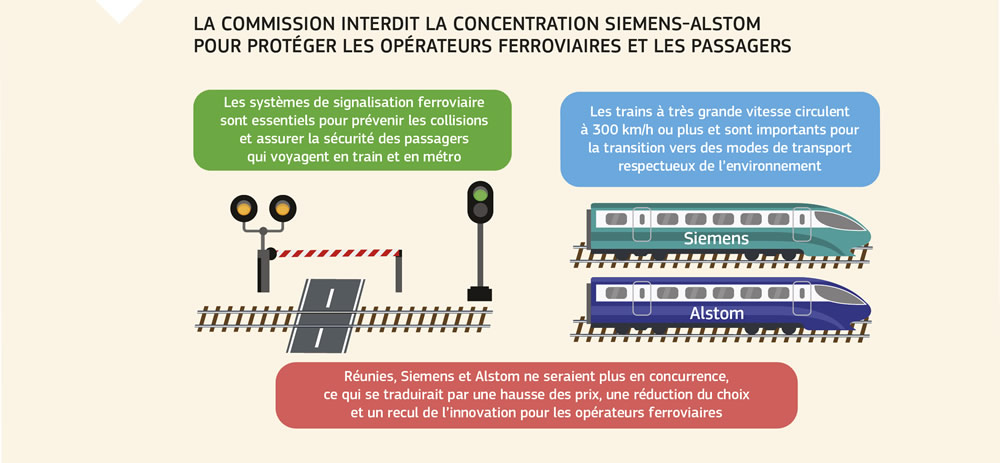 Graphique expliquant la décision de la Commission concernant la concentration Siemens-Alstom.