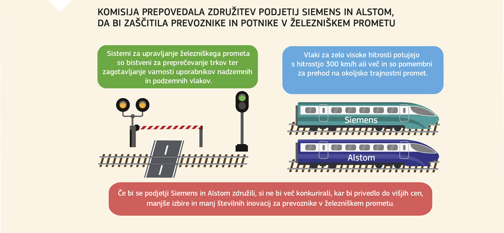 Grafika, ki pojasnjuje sklep Komisije o združitvi podjetij Siemens in Alstom.