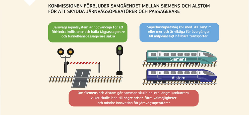 Grafik som förklarar EU-kommissionens beslut om samgåendet mellan Siemens och Alstom