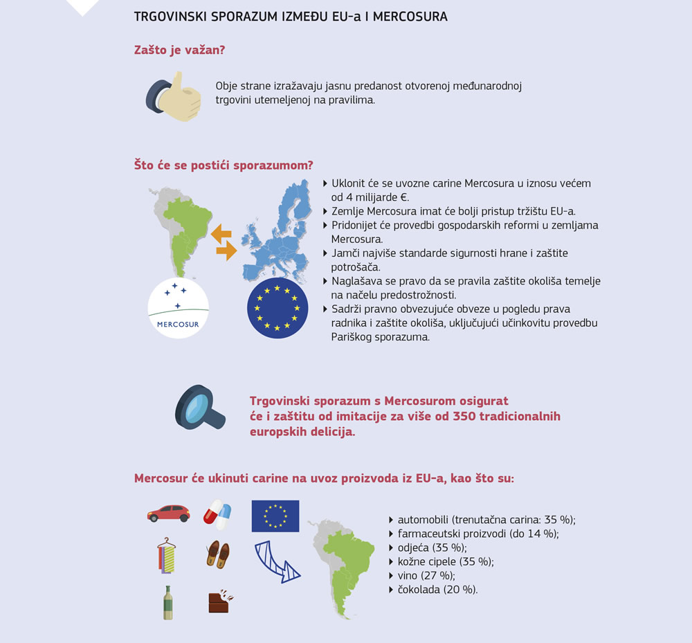 Sažeti prikaz trgovinskog sporazuma između EU-a i Mercosura