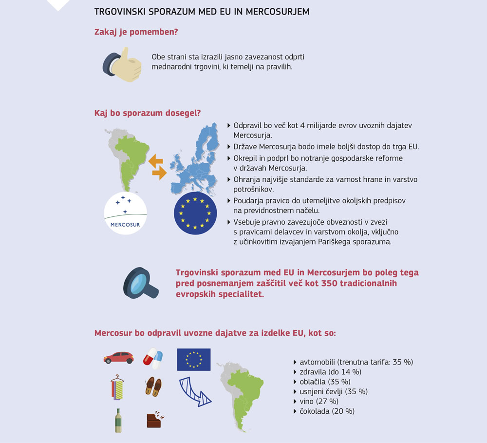 Povzetek trgovinskega sporazuma med Evropsko unijo in Mercosurjem.