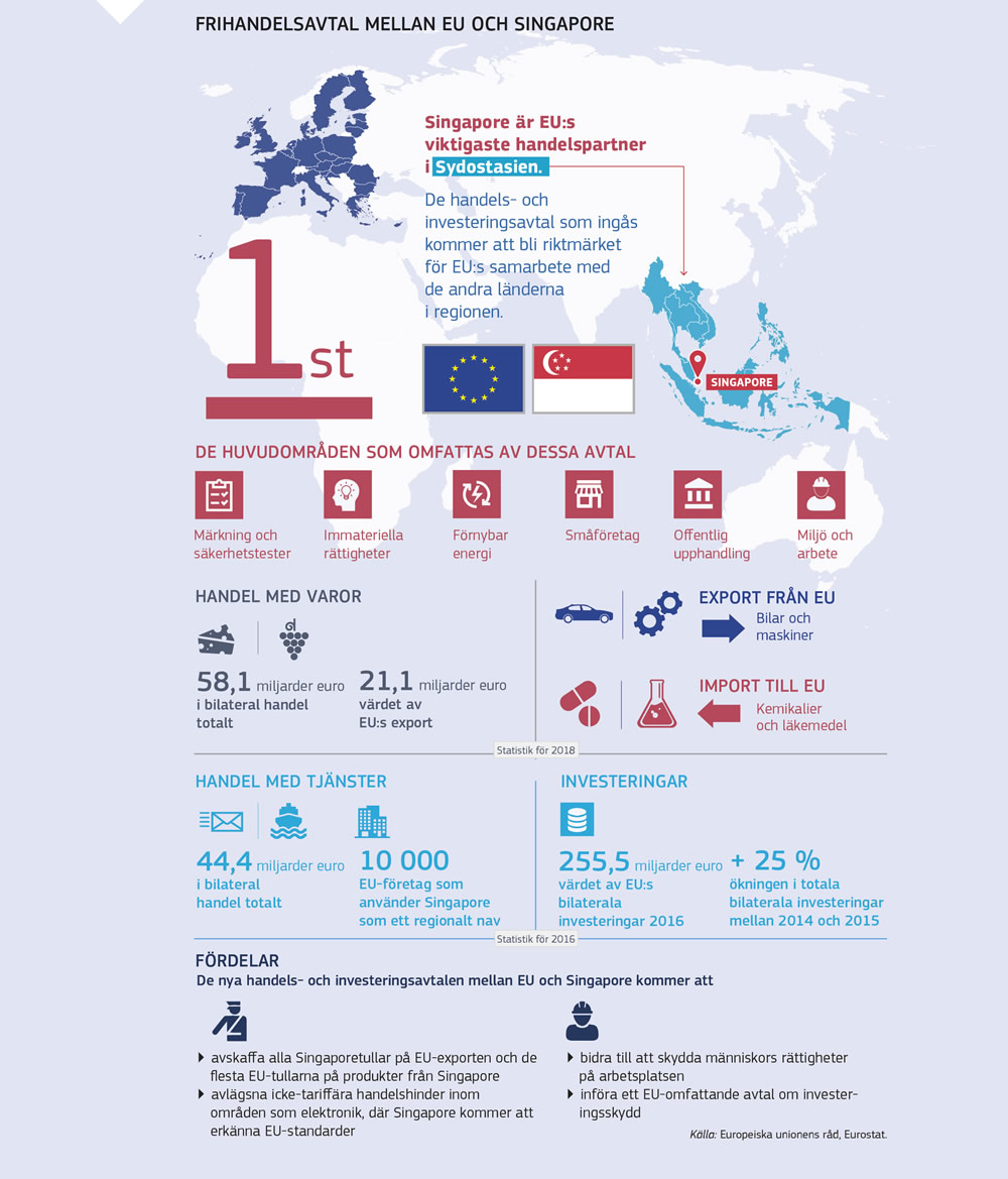 En sammanfattning av frihandelsavtalet mellan EU och Singapore