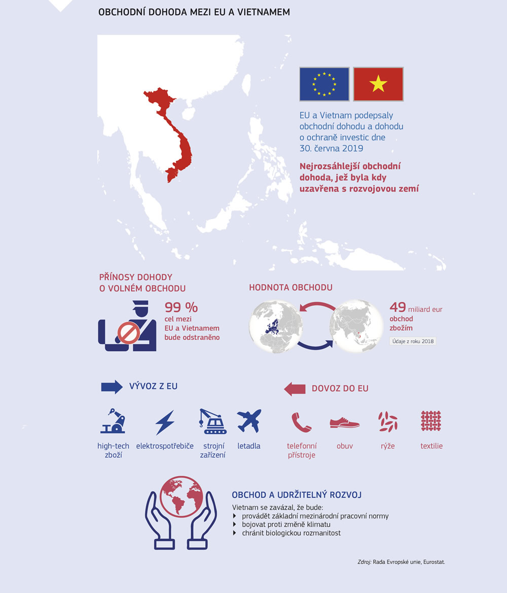 Shrnutí týkající se obchodní dohody mezi EU a Vietnamem