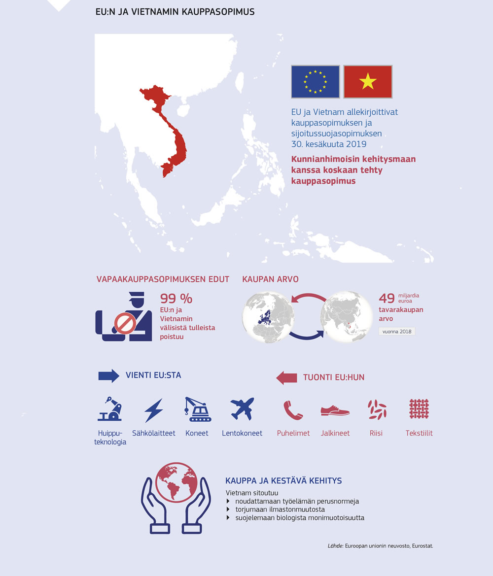 Tiivistelmä Euroopan unionin ja Vietnamin kauppasopimuksesta