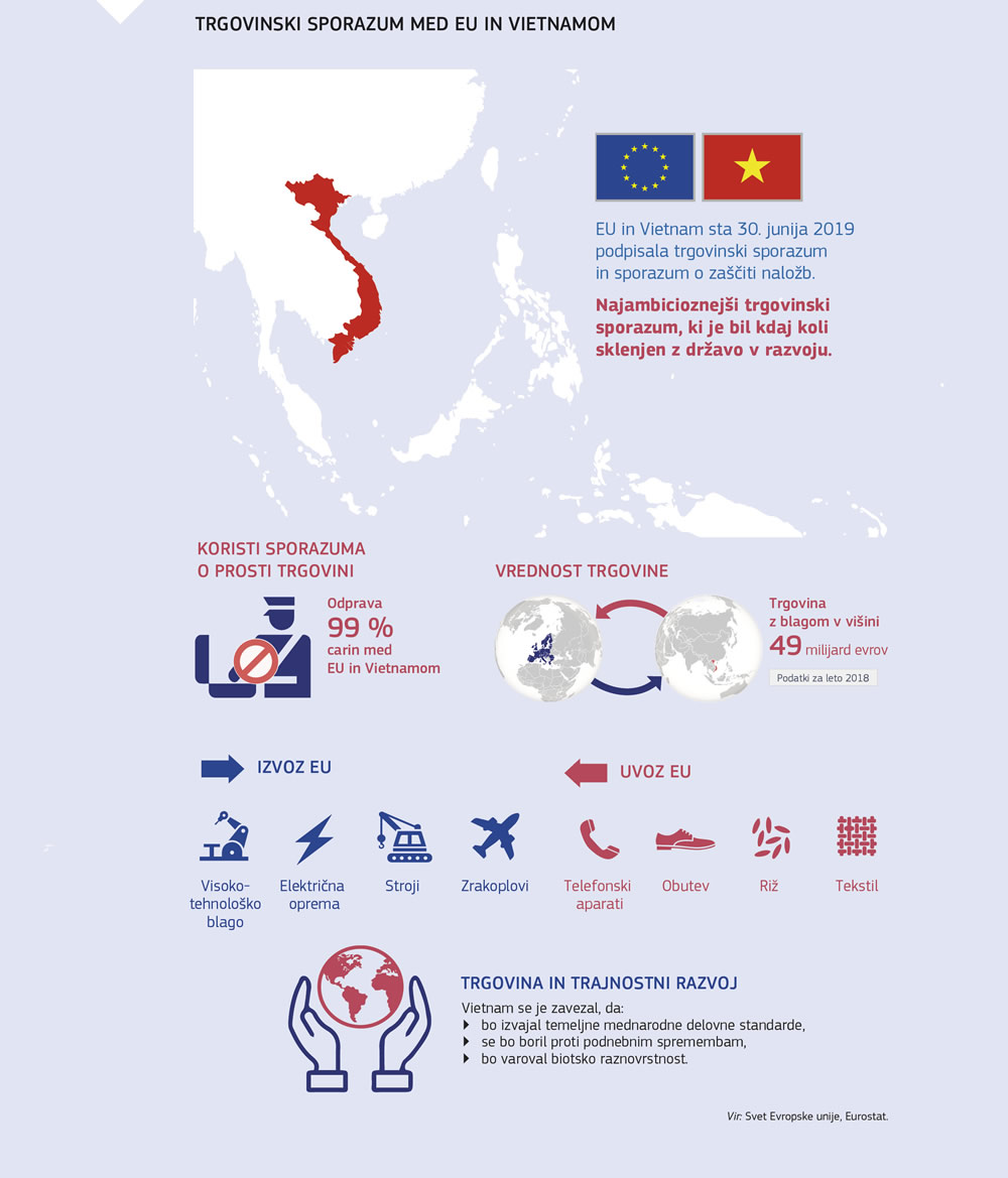 Povzetek trgovinskega sporazuma med Evropsko unijo in Vietnamom.