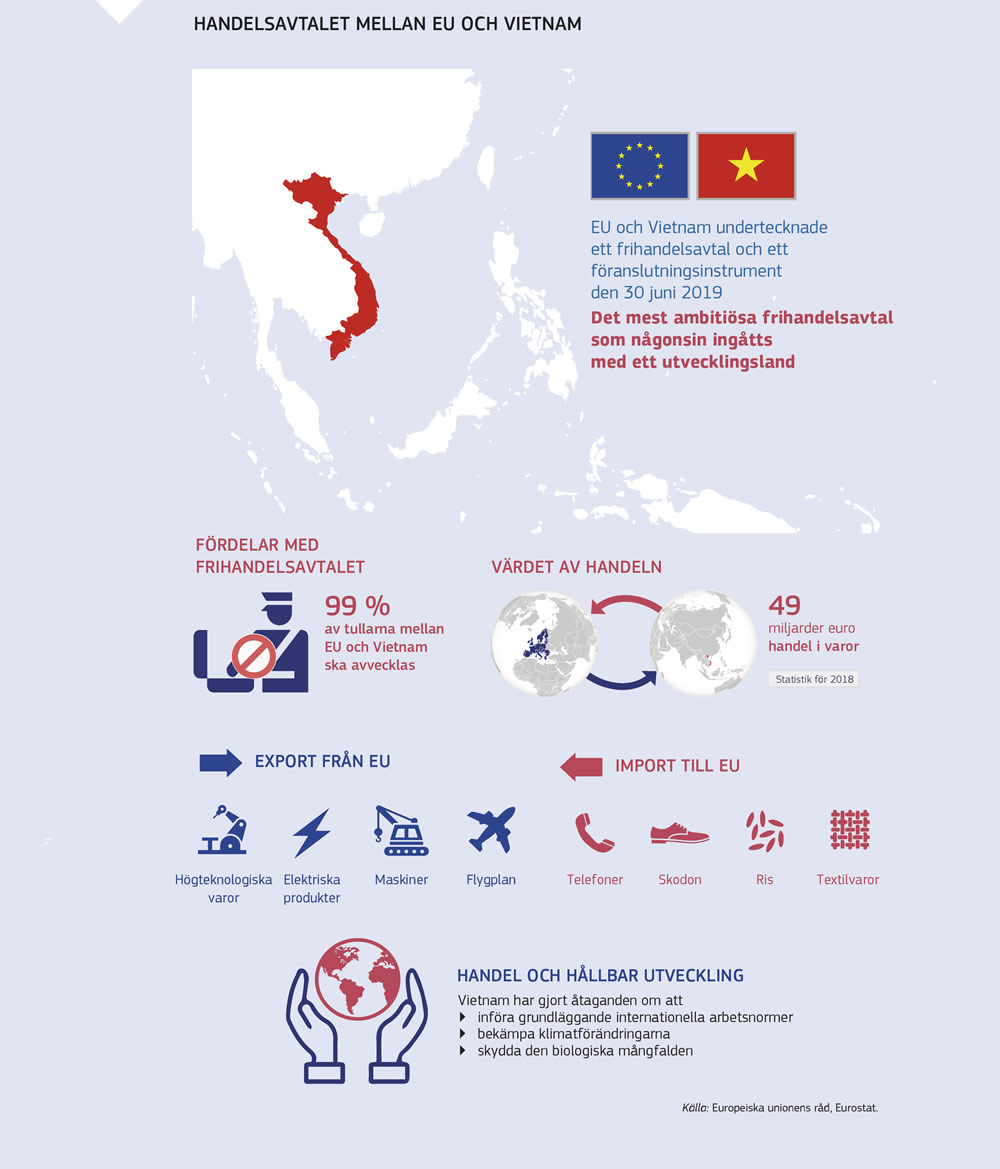 En sammanfattning av handelsavtalet mellan EU och Vietnam