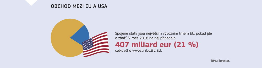 Stručné shrnutí týkající se obchodu mezi Evropskou unií a Spojenými státy americkými.