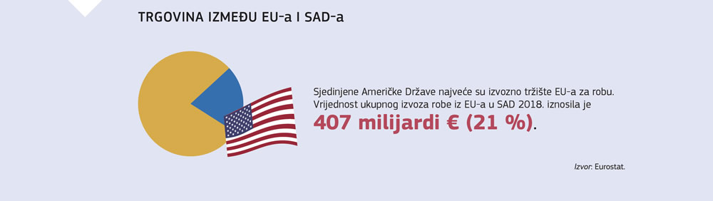 Sažeti prikaz trgovinskih odnosa između Europske unije i Sjedinjenih Američkih Država
