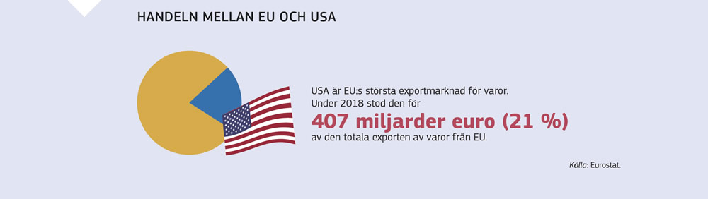 En kort sammanfattning av handeln mellan EU och USA