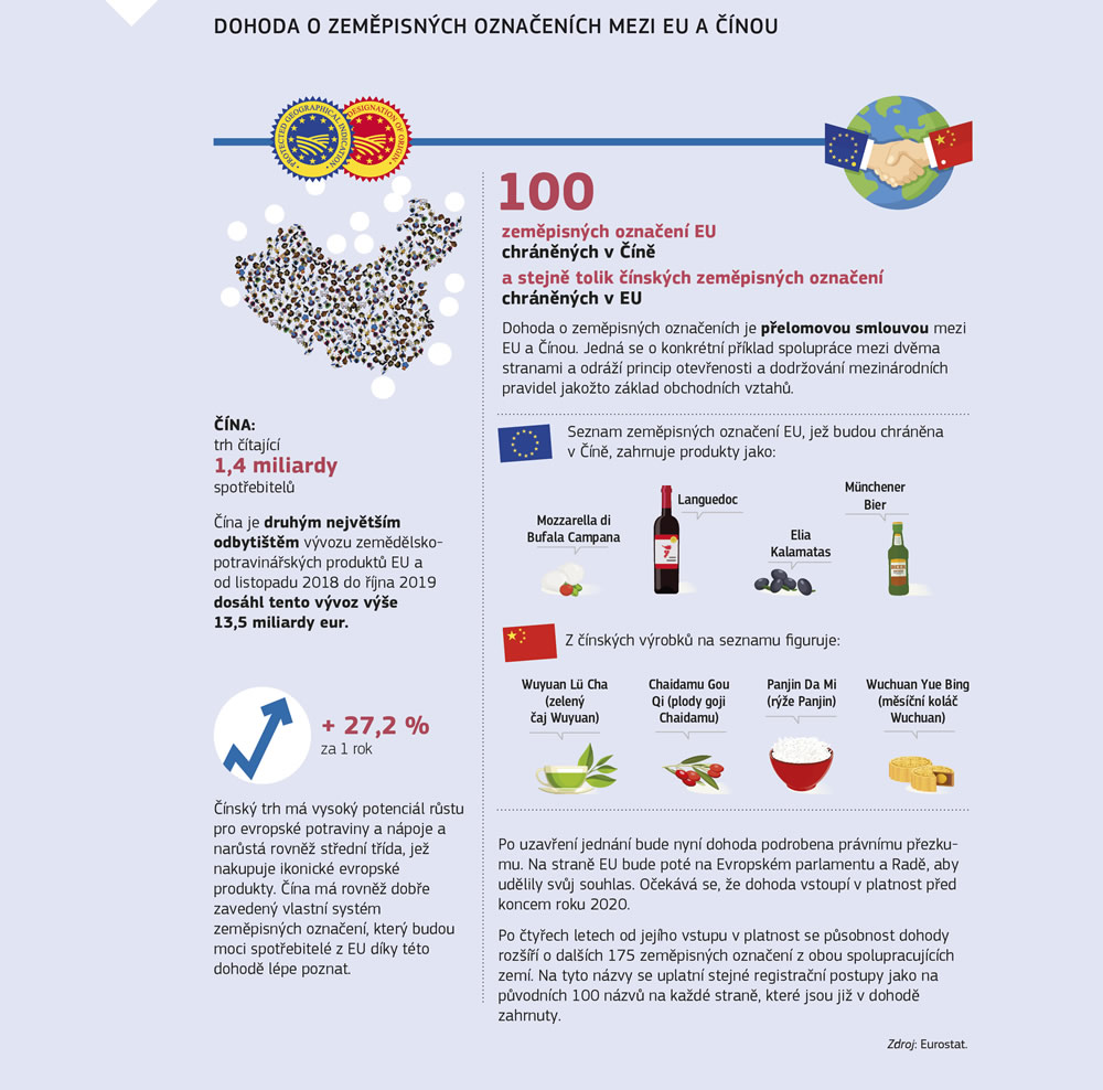 Shrnutí týkající se dohody o zeměpisných označeních mezi Evropskou unií a Čínou