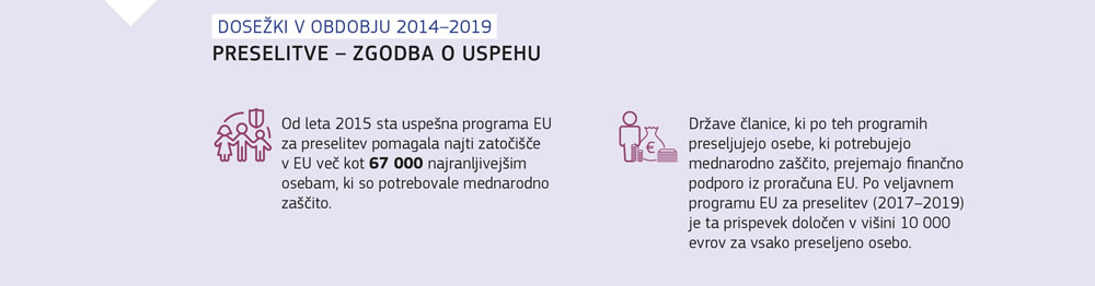 Povzetek rezultatov programov Evropske unije za preselitev.