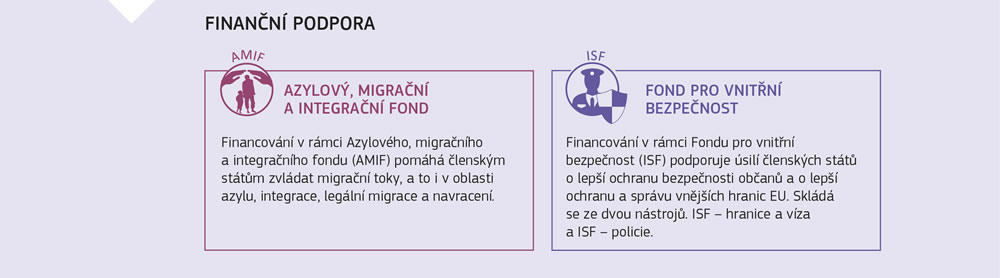 Shrnutí týkající se fondů pro řízení migrace.