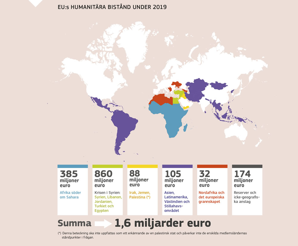 En sammanfattning av EU:s humanitära bistånd under 2019