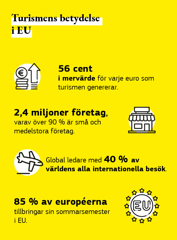 Grafik över turismens betydelse i EU.