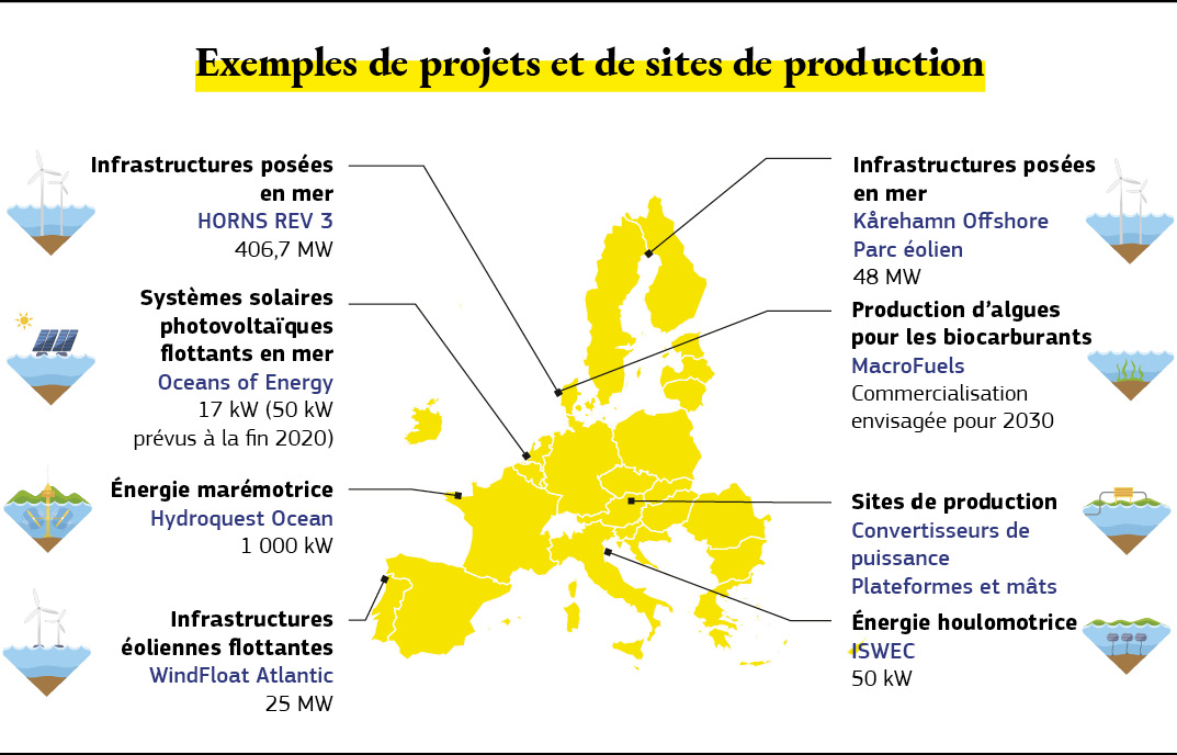 Carte montrant des exemples de projets d’énergies renouvelables en mer en Europe. 