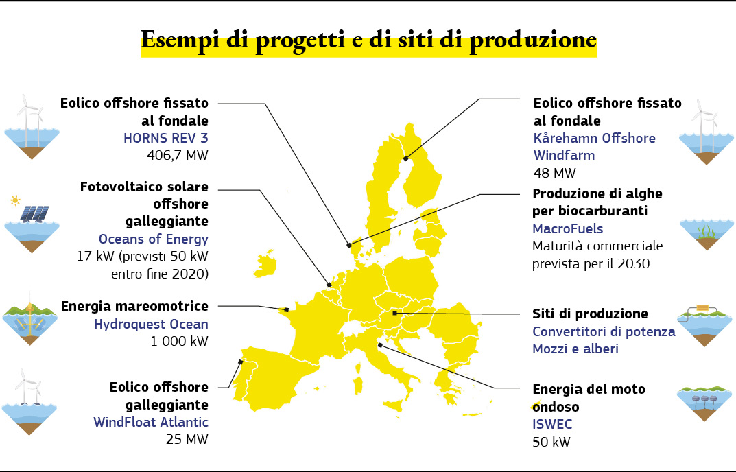 Una mappa che riporta esempi di progetti offshore di energie rinnovabili in Europa.