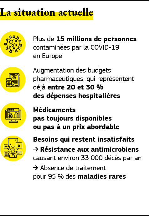 Graphique décrivant la situation de l’industrie pharmaceutique en Europe en 2020. 