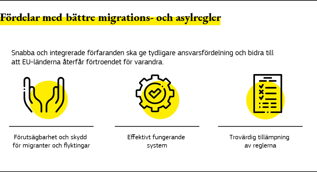Infografik som tar upp fördelarna med bättre migrations- och asylregler.