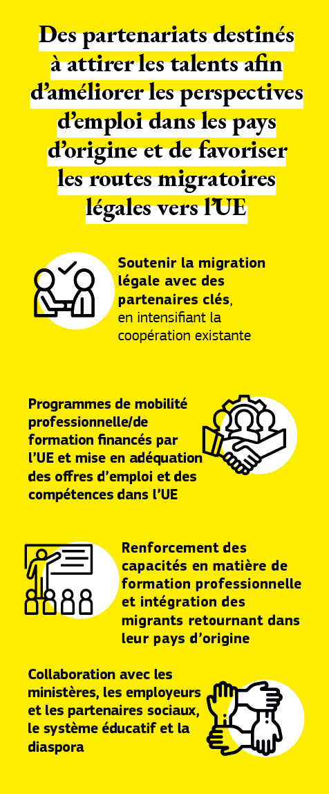 Graphique décrivant les partenariats destinés à attirer les talents, qui visent à fournir aux migrants et aux réfugiés des voies d’entrée sûres et légales dans l’UE. 