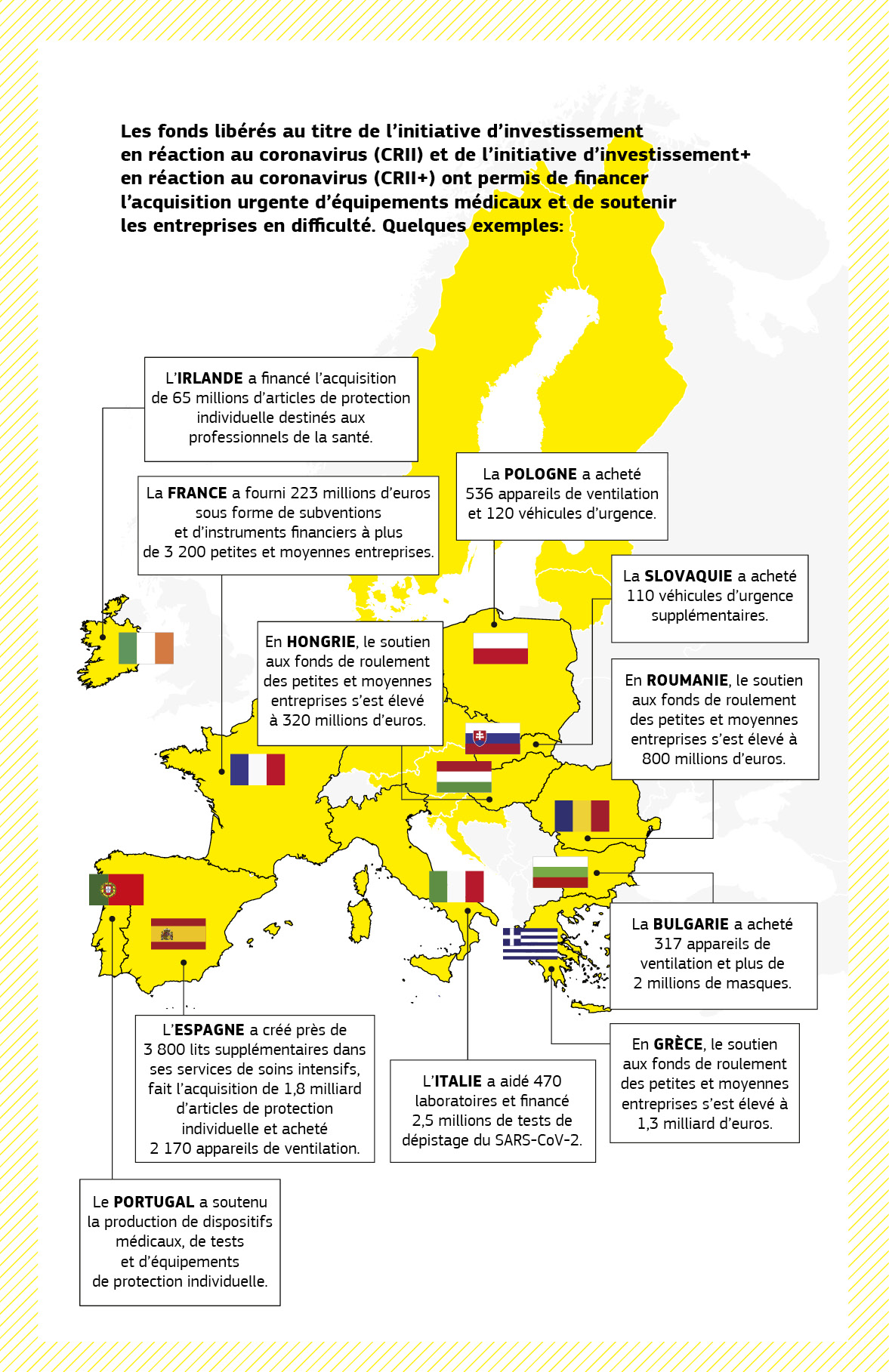 Carte présentant une série de projets de soutien pendant la pandémie, financés au titre de l’initiative d’investissement en réaction au coronavirus et de l’initiative d’investissement Plus en réaction au coronavirus dans plusieurs États membres de l’UE. 