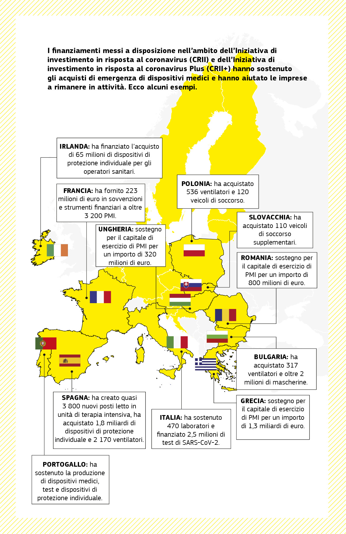 Una cartina che sintetizza una serie di progetti di sostegno nel contesto della pandemia finanziati dall’Iniziativa di investimento in risposta al coronavirus e dall’Iniziativa di investimento in risposta al coronavirus Plus in diversi Stati membri dell’UE.