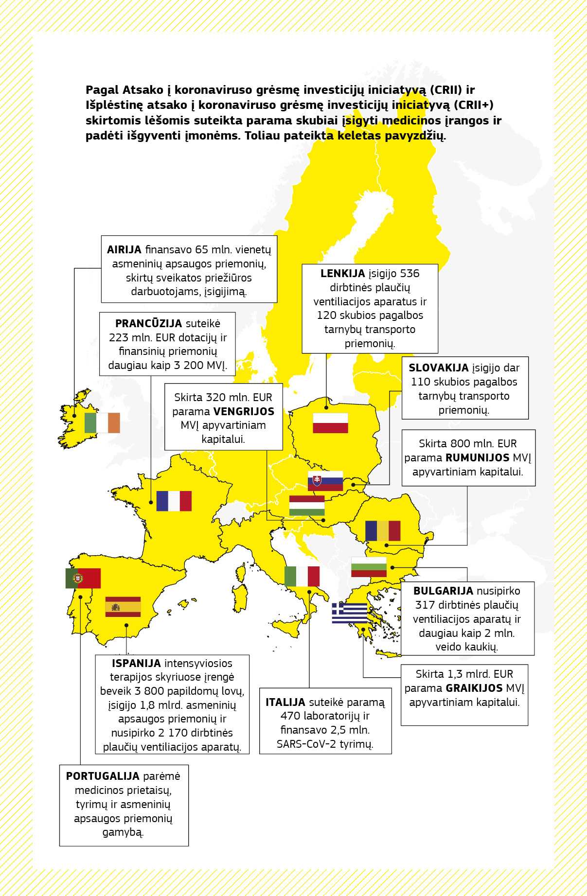 Žemėlapis, kuriame apibendrinami įvairūs paramos reaguojant į pandemiją projektai, finansuojami pagal Atsako į koronaviruso grėsmę investicijų iniciatyvą ir Išplėstinę atsako į koronaviruso grėsmę investicijų iniciatyvą įvairiose ES valstybėse narėse. 