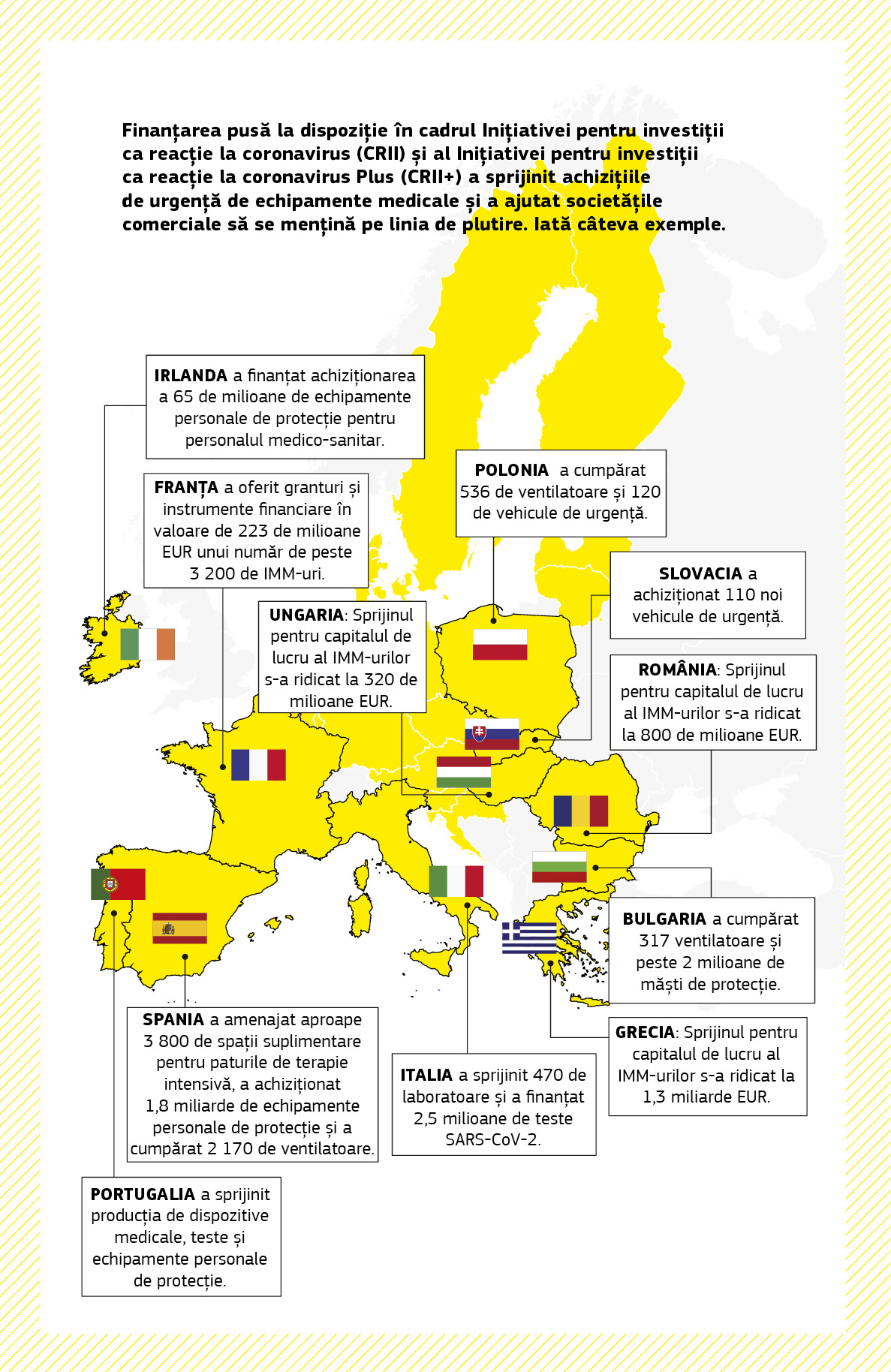 O hartă care sintetizează o serie de proiecte de sprijin pentru combaterea pandemiei, finanțate prin Inițiativa pentru investiții ca reacție la coronavirus și Inițiativa pentru investiții ca reacție la coronavirus Plus în mai multe state membre ale Uniunii Europene.