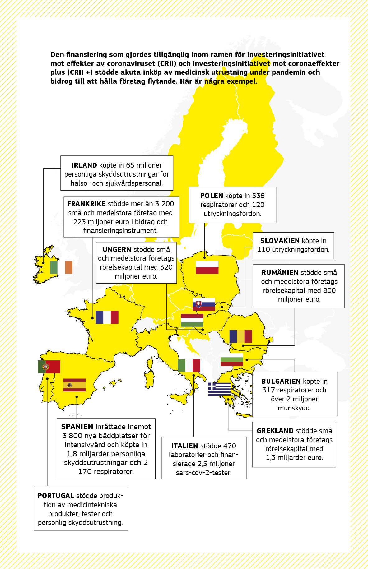 En karta med en rad olika pandemistödprojekt som finansierats genom investeringsinitiativet mot coronaeffekter och investeringsinitiativet mot coronaeffekter plus i flera EU-länder.