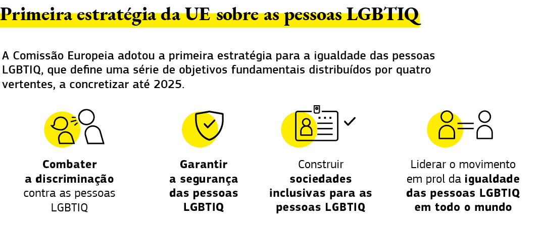 Este gráfico resume a primeira estratégia para a igualdade das pessoas lésbicas, gays, bissexuais, transgénero, intersexuais e queer.