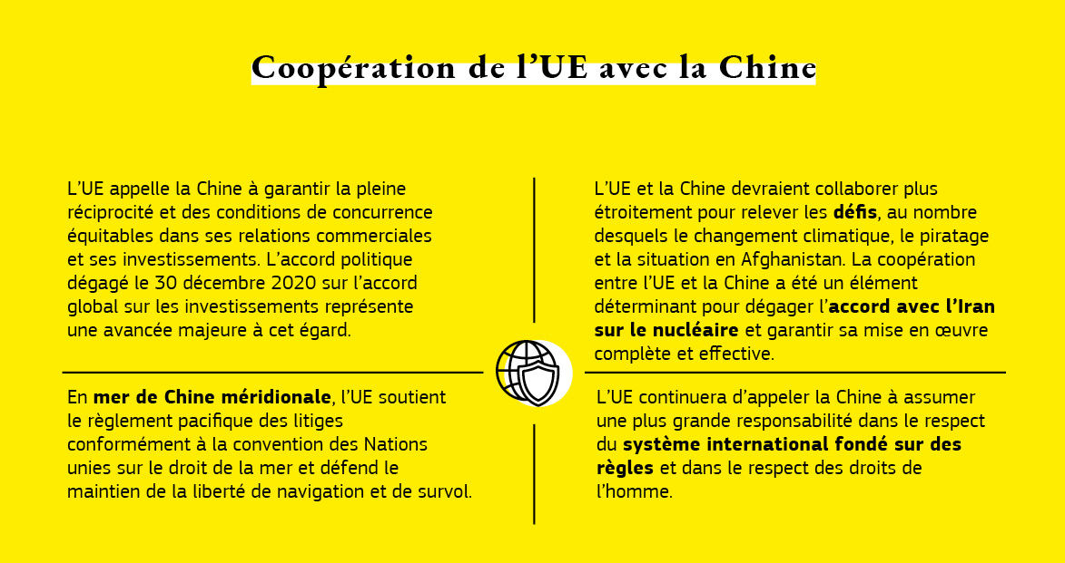 Graphique concernant la coopération entre l’UE et la Chine. 