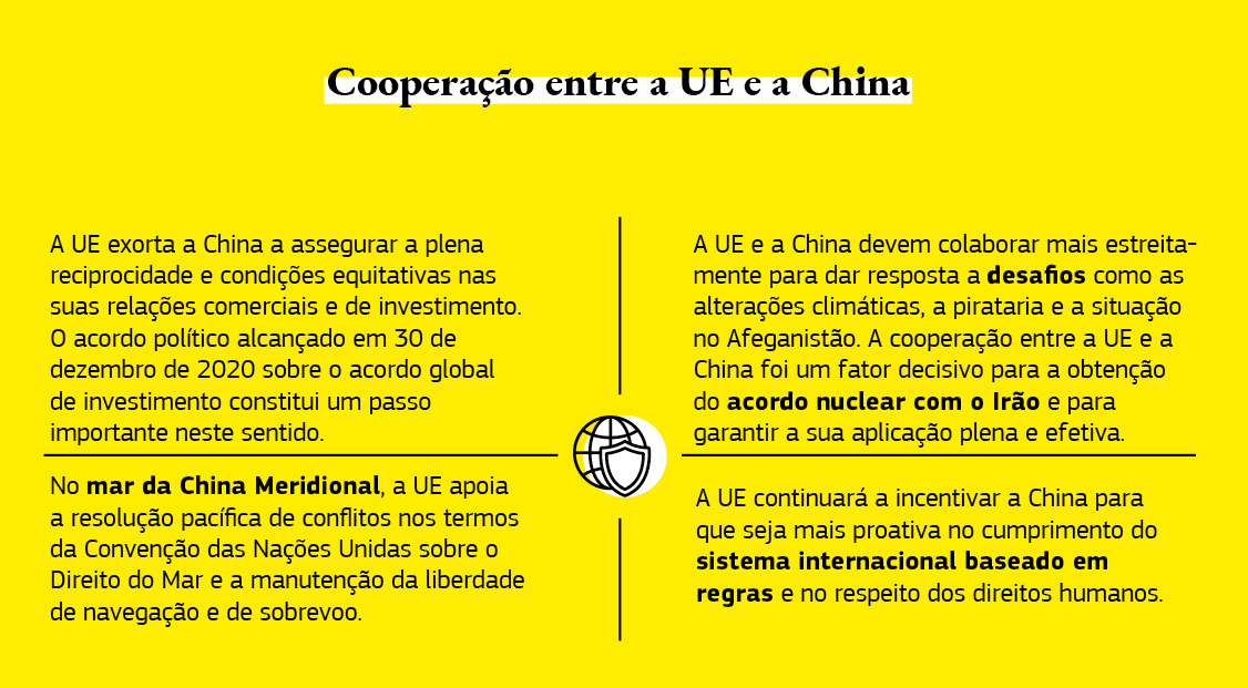 Gráfico referente à cooperação entre a União Europeia e a China.