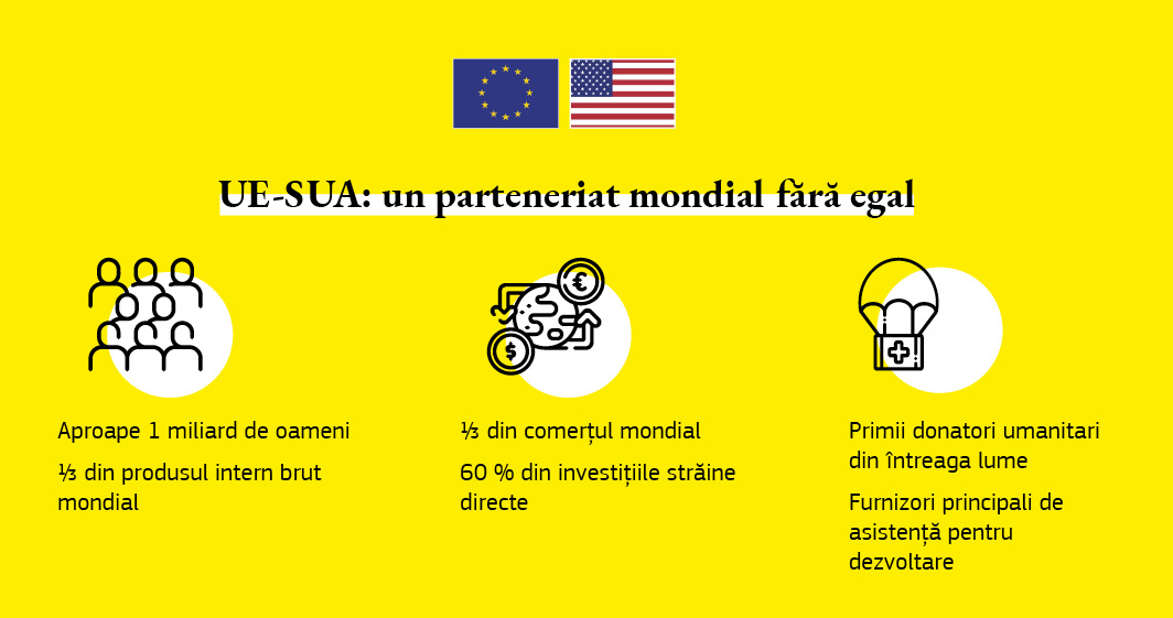 Casetă informativă privind relațiile Uniunii Europene cu Statele Unite ale Americii.
