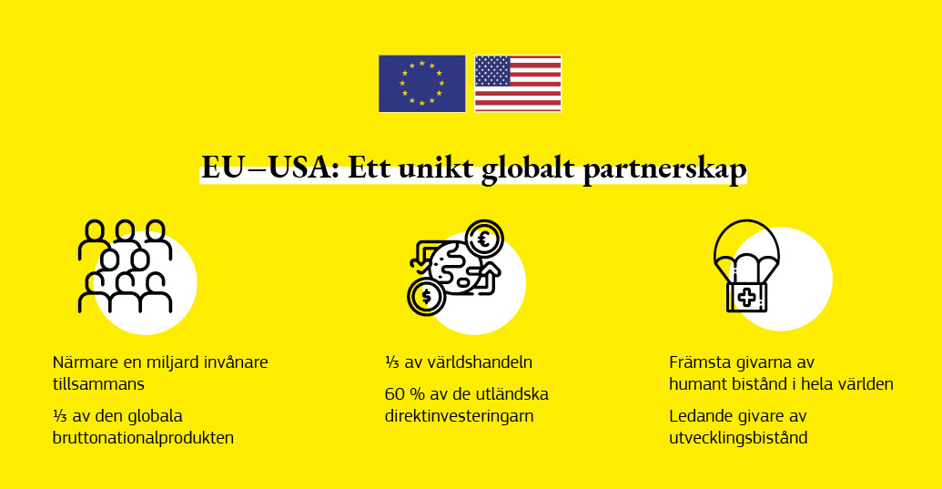 En faktaruta om förbindelserna mellan EU och Förenta staterna.