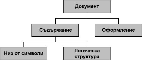 Логическа структура на документите - 240202-bg.gif