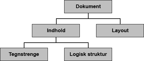 Dokumenters logiske struktur - 240202-da.gif