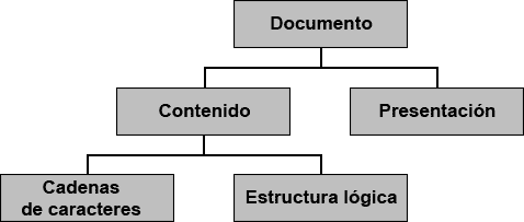 Estructura lógica de los documentos - 240202-es.gif