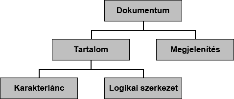 A dokumentumok logikai szerkezete - 240202-hu.gif