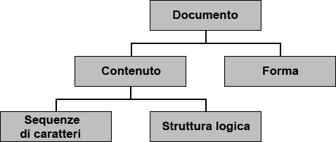 Struttura logica dei documenti - 240202-it.gif